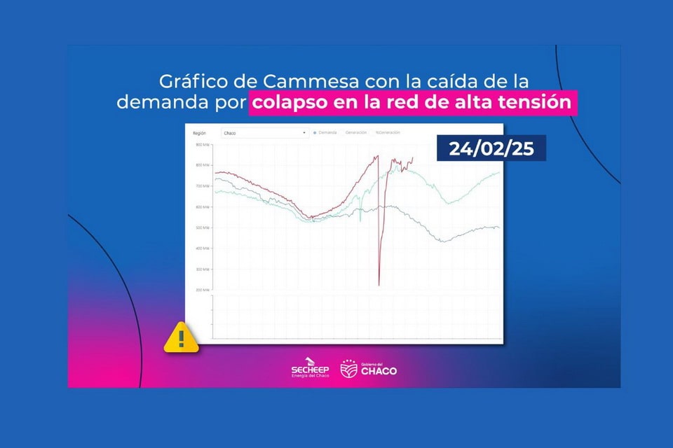 Grafico de Cammesa colapso alta tensión