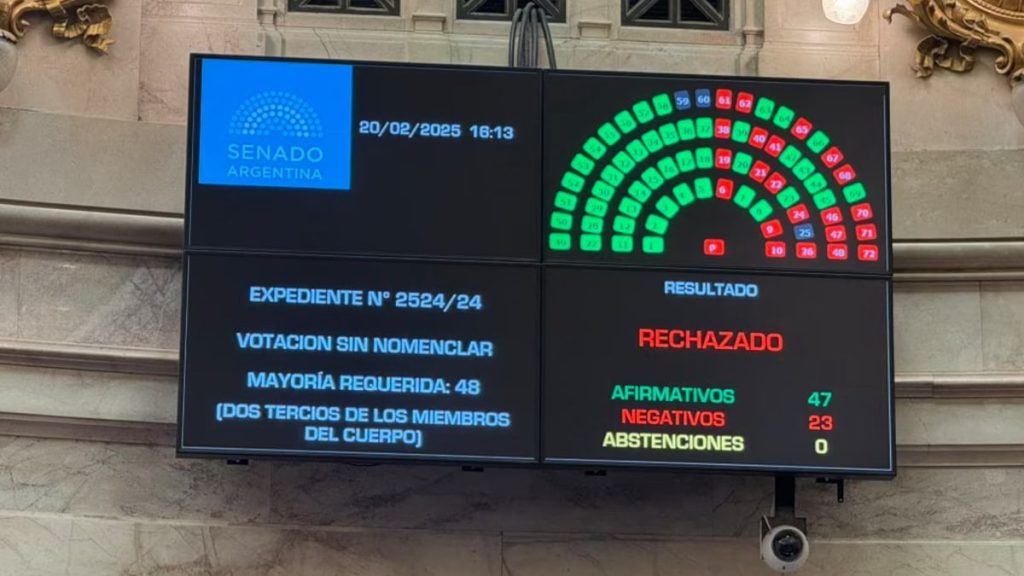 El Senado rechazó la investigación sobre la criptomoneda $LIBRA